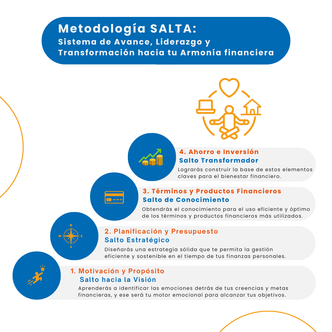 Programa Grupal SALTA a tu bienestar financiero
