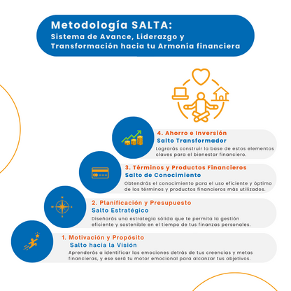 Programa Grupal SALTA a tu bienestar financiero